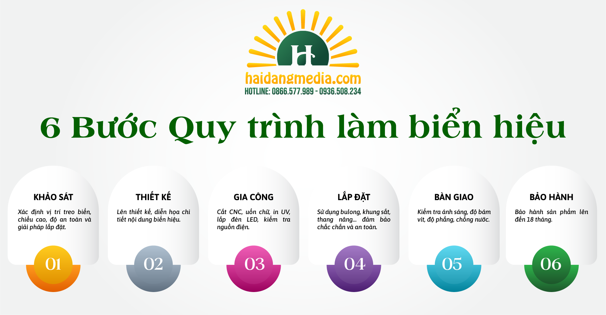 Quy trình làm biển hiệu